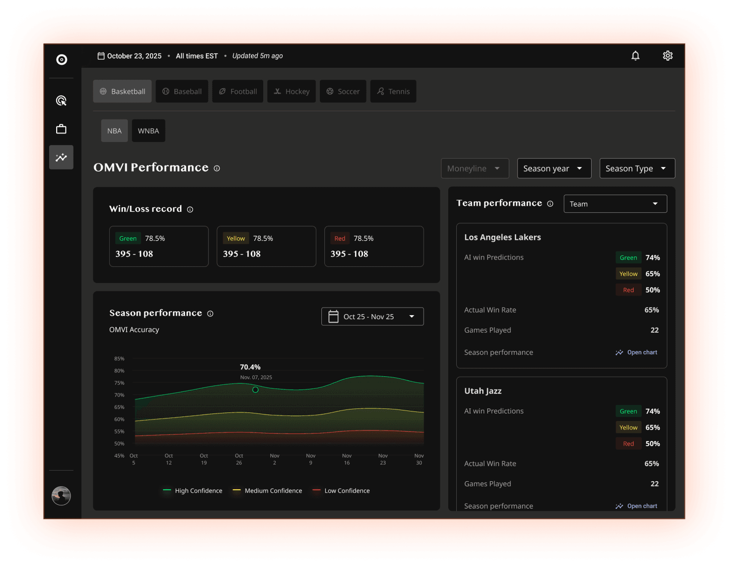 OMVI Dashboard Preview
